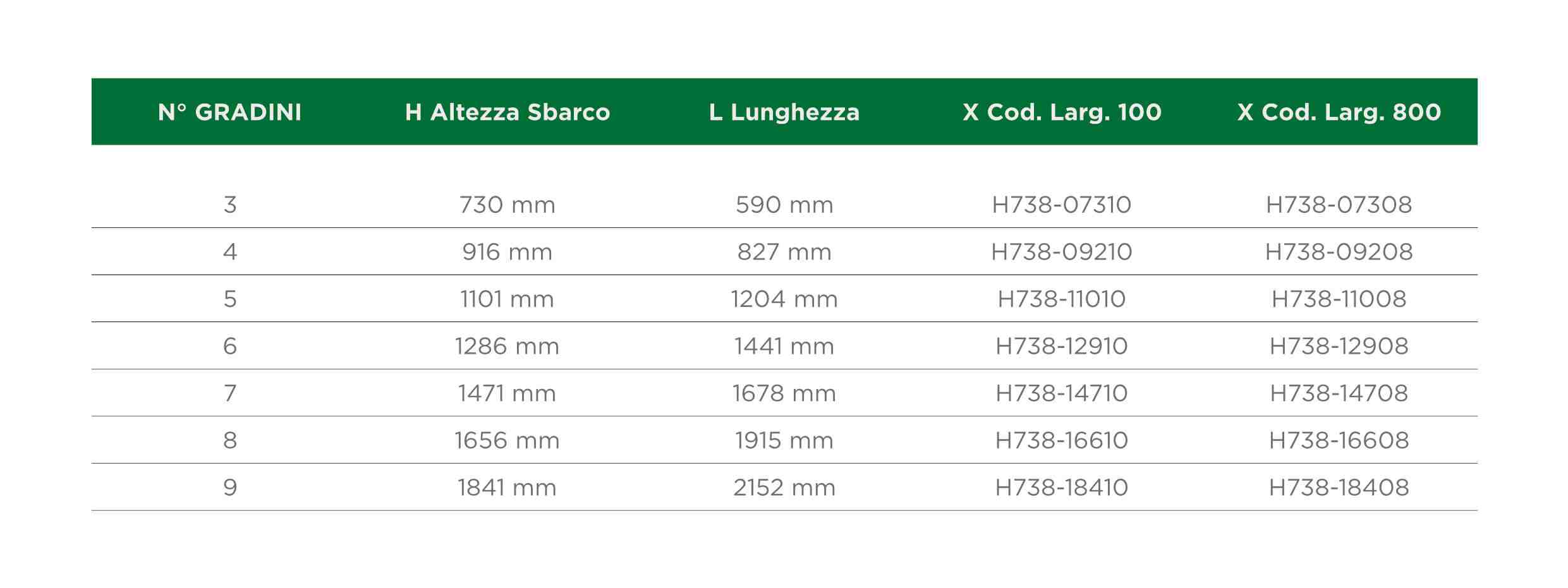 Tabelle HP 01 2