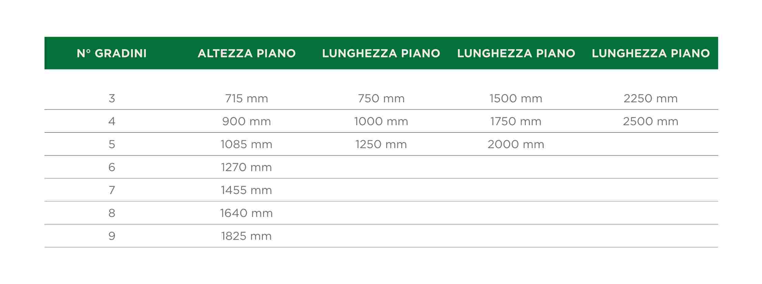 Tabelle HP 01 3